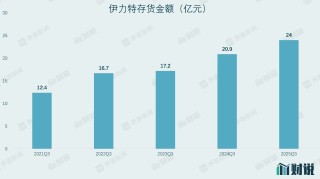 二十年首次季度亏损，伊力特现金流“告急”