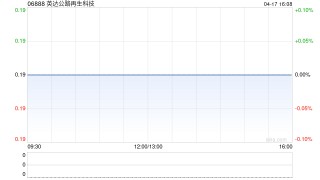 英达公路再生科技获Bank of Communications Trustee Limited增持60万股