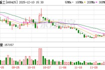 铁建重工：公司深度践行“新型工业化”发展内涵