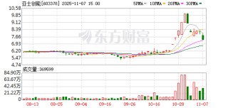 亚士创能龙虎榜数据（11月7日）