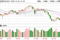 科华生物：目前公司与蚂蚁阿福无合作