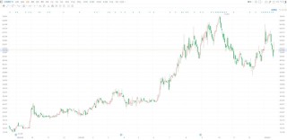 港股异动｜多重利好加身 心玮医疗-B大涨14%