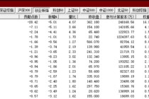 A股，突发！两大巨头，双双跳水！两大利空突袭