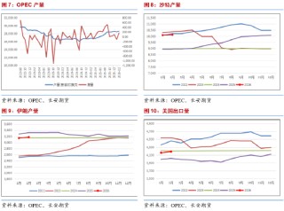 长安期货范磊：中东乱局纷扰，能源布局几何