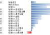 博时基金：关税反复背景下海外金融资产或仍呈较大波动