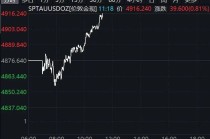 黄金拉升！日本股市涨幅扩大