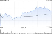 大摩：同程旅行第三季业绩略胜预期 目标价29港元 维持“增持”评级