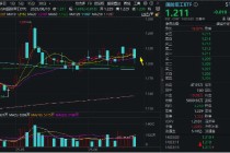 什么情况？国防军工ETF连失多根均线！“中字头”军工股齐挫，沈飞成飞跌超2%
