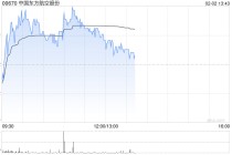 东方航空盘中涨超3% 公司预计2025年度利润总额实现扭亏为盈