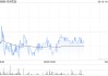 名创优品6月17日斥资22.98万美元回购5.12万股