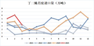新湖化工（合成胶）5月报：宏观与基本面共振，大方向依旧向下