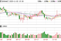 外高桥：截至2025年第三季度末，公司股东总数为48547户