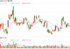靠问界“吸金” 的赛力斯