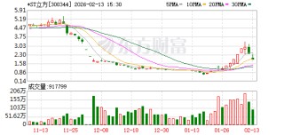 300344，连续3年财务造假，终止上市