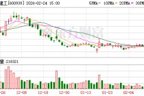 重庆建工：截至2026年2月13日公司股东人数为48761户