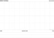 名创优品5月2日斥资24.33万美元回购5.4万股