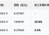 苏州优乐赛港股IPO：营收增速暴跌从22%降至5.5%，净利润从6415万跌至5074万骤降20%，应收账款不断攀升
