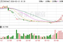 *ST立方处罚落地锁定退市 连续3年财务造假被罚1000万元