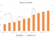 齐鲁银行2024年报亮眼：实现规模与效益双提升 科技赋能助推高质量发展