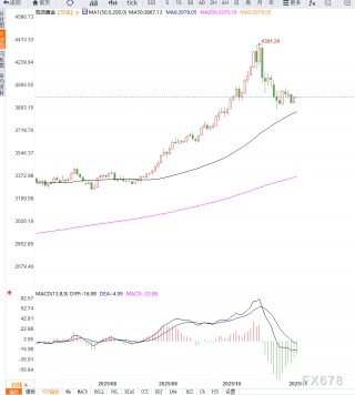 美国就业数据意外回暖叠加美元走强，施压金价，短期维持区间震荡