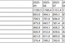 美国海外“债主”9月减持美债 中国持仓降至7005亿美元！