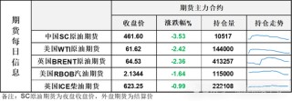 油价大跌后日内大幅波动，SC突然大幅弱于外盘，向市场传递隐忧