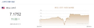 人民币兑美元中间价报7.1752，上调11点 创3月19日以来新高！