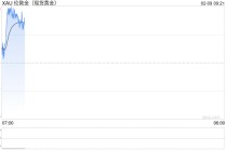 金价升至每盎司5000美元上方 抄底买家重返市场