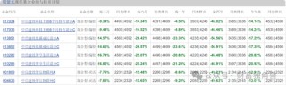 中信建投周紫光旗下基金2年亏52.93%，低碳成长混合亏57.77%，引基民质疑