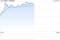 美联储风波叠加伊朗局势，金银价格刷新历史纪录