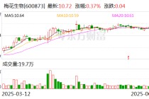 梅花生物：公司境外收购事项正在按计划实施