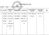 林芝民生村镇银行因违反人民币银行结算账户管理规定被罚1万元