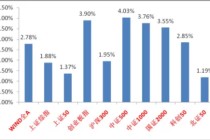 中加基金固收周报|春季躁动可能的方向
