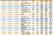 兴证策略张启尧团队：历年岁末年初躁动行情如何演绎？