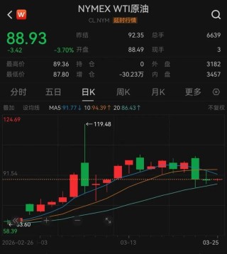 霍尔木兹，最新消息！黄金，直线拉升