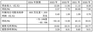 优宁维：抗体专家难掩代理商尴尬本质，业绩连跌预示未来更艰难处境