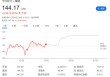 黄仁勋开始减持英伟达股票，年底前或套现8.65亿美元