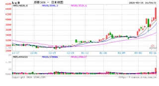 光大期货0316热点追踪：地缘局势放大盘面波动，沥青逼近涨停