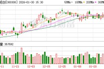 中际旭创：柜内光连接产品有望产生较大的需求