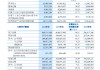齐鲁银行：2024年实现归母净利润49.86亿元，同比增长17.77%