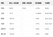 欧洲电力拍卖：北欧日前电价飙升 1846%
