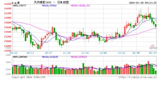 中信建投期货：1月20日能化早班