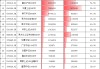 4张图看懂中央汇金万亿ETF持仓！买入中证1000ETF、华夏上证50ETF，增持广发中概互联网ETF、鹏华酒ETF(名单)
