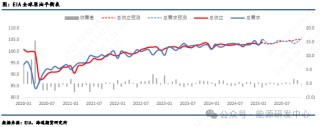 【原油月报】关税与制裁齐飞，美国仍为油价跌宕根源