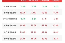 机器人板块节后回调，关注机器人ETF易方达（159530）等产品布局机会