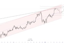 ATFX:美联储权威遭遇前所未有挑战 黄金突破4600美元只是开始还是终极警告