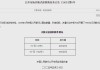 央行最新发布！5月开展7000亿元买断式逆回购，继续暂停国债买卖