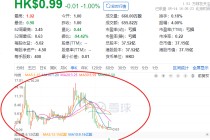 涉及贷款纠纷，富力地产联合创始人之一，富豪张力的儿子张量被限制出境