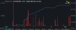 政策开路+资金“抄底”，港股通创新药ETF（520880）六连跌终结，新一轮行情即将启动？