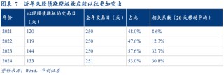 30年国债的股债对冲价值如何？